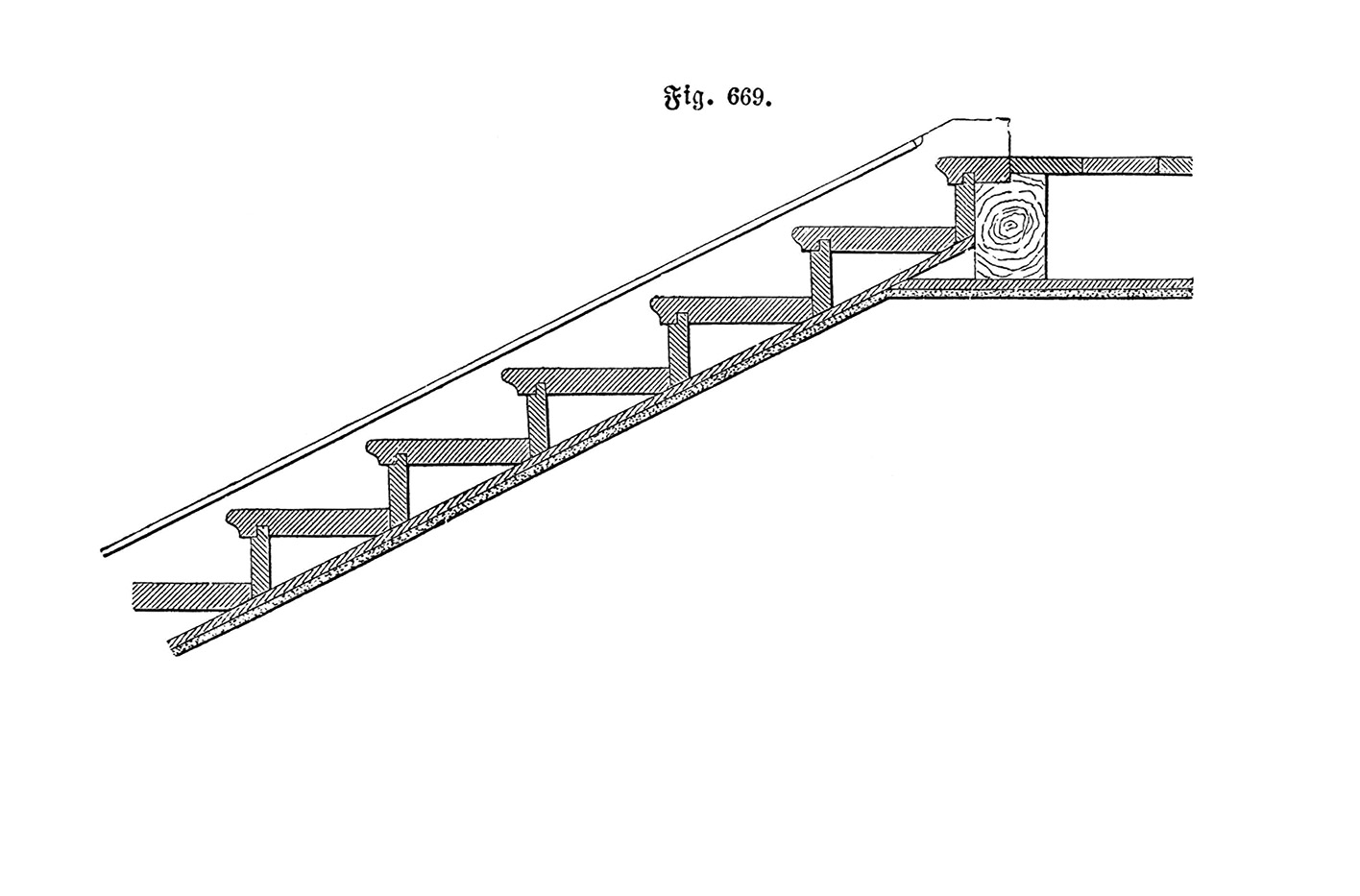 Fig. 669. // Fügung von Trittstufe und Futterstufe [Anm. d. Red.]