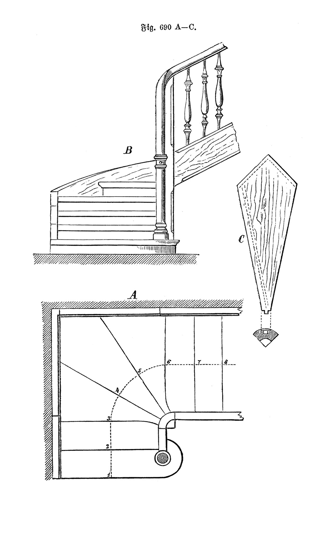 Fig. 690. // Treppenpfosten als Geländerstab [Anm. d. Red.]