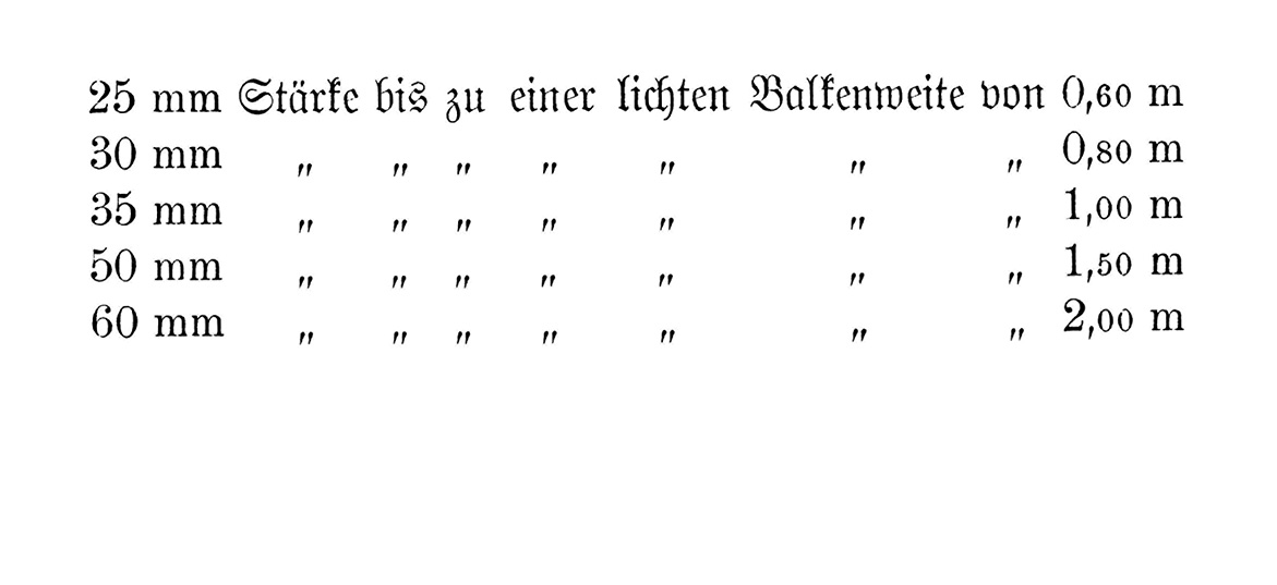 Stärke von Holzdielenböden