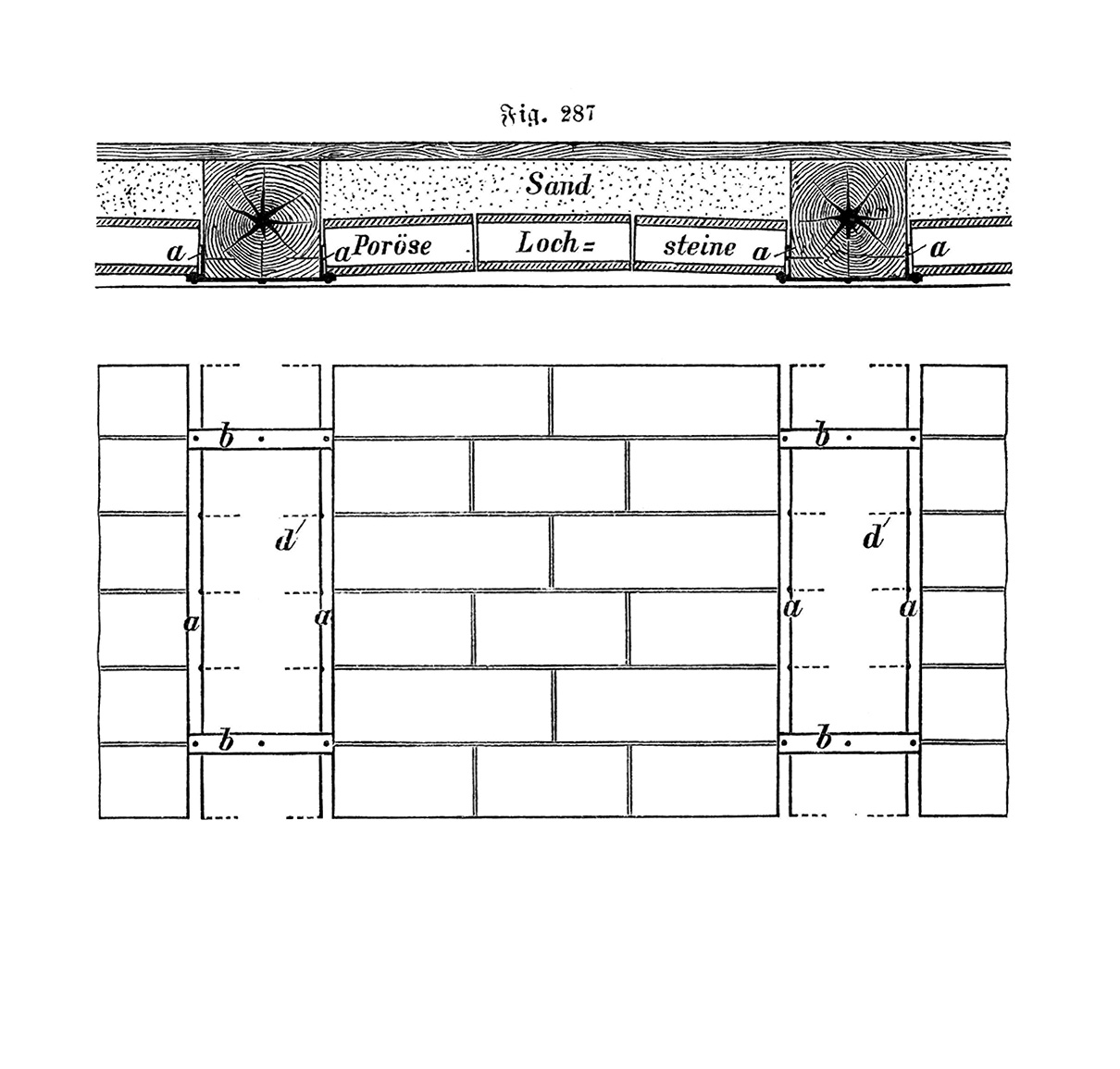 Fig. 287. // Holzbalkendecke mit porösen Hohlsteinen [Anm. d. Red.]