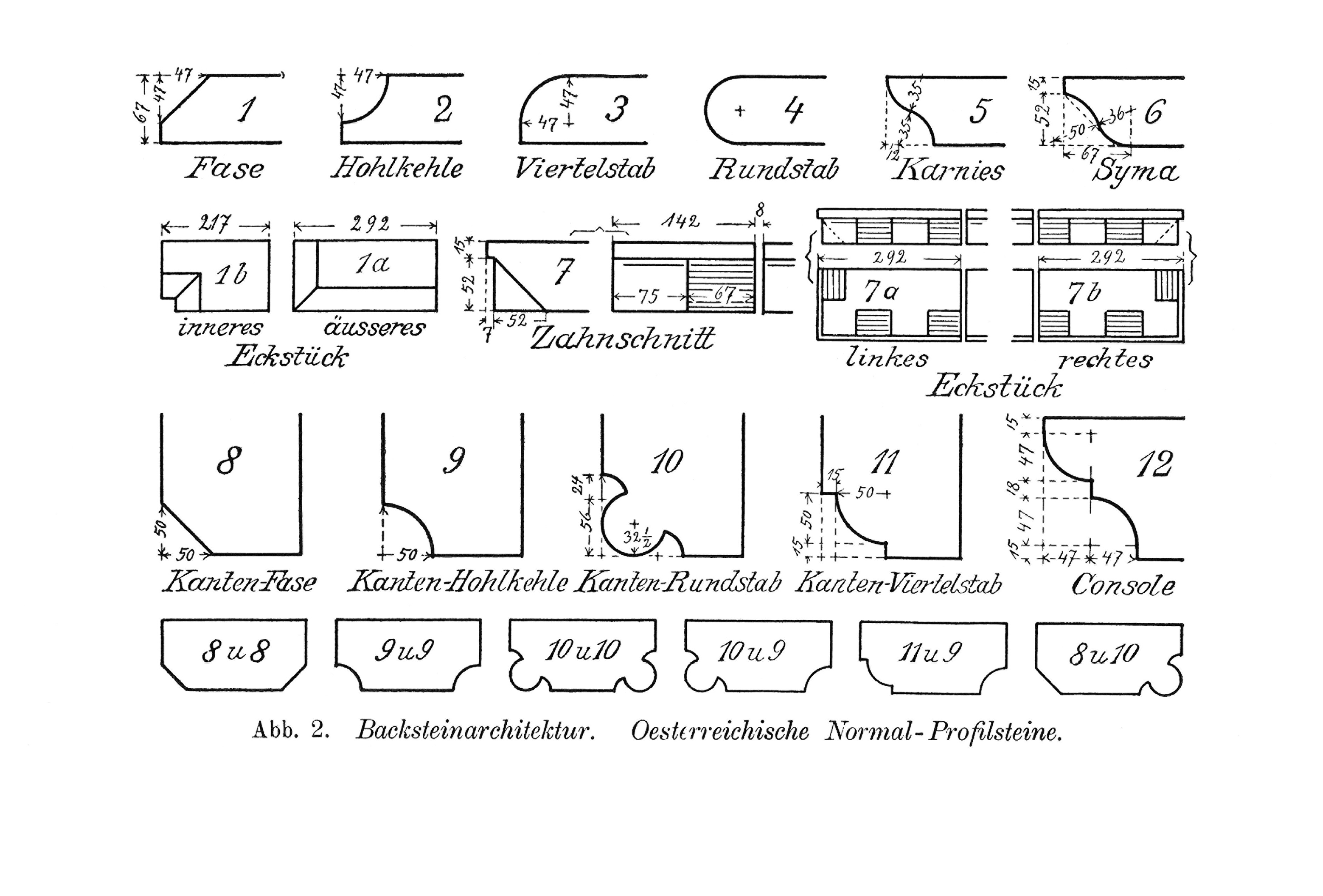 Abb. 2 Backsteinarchitektur. Österreichische Normal- Profilsteine