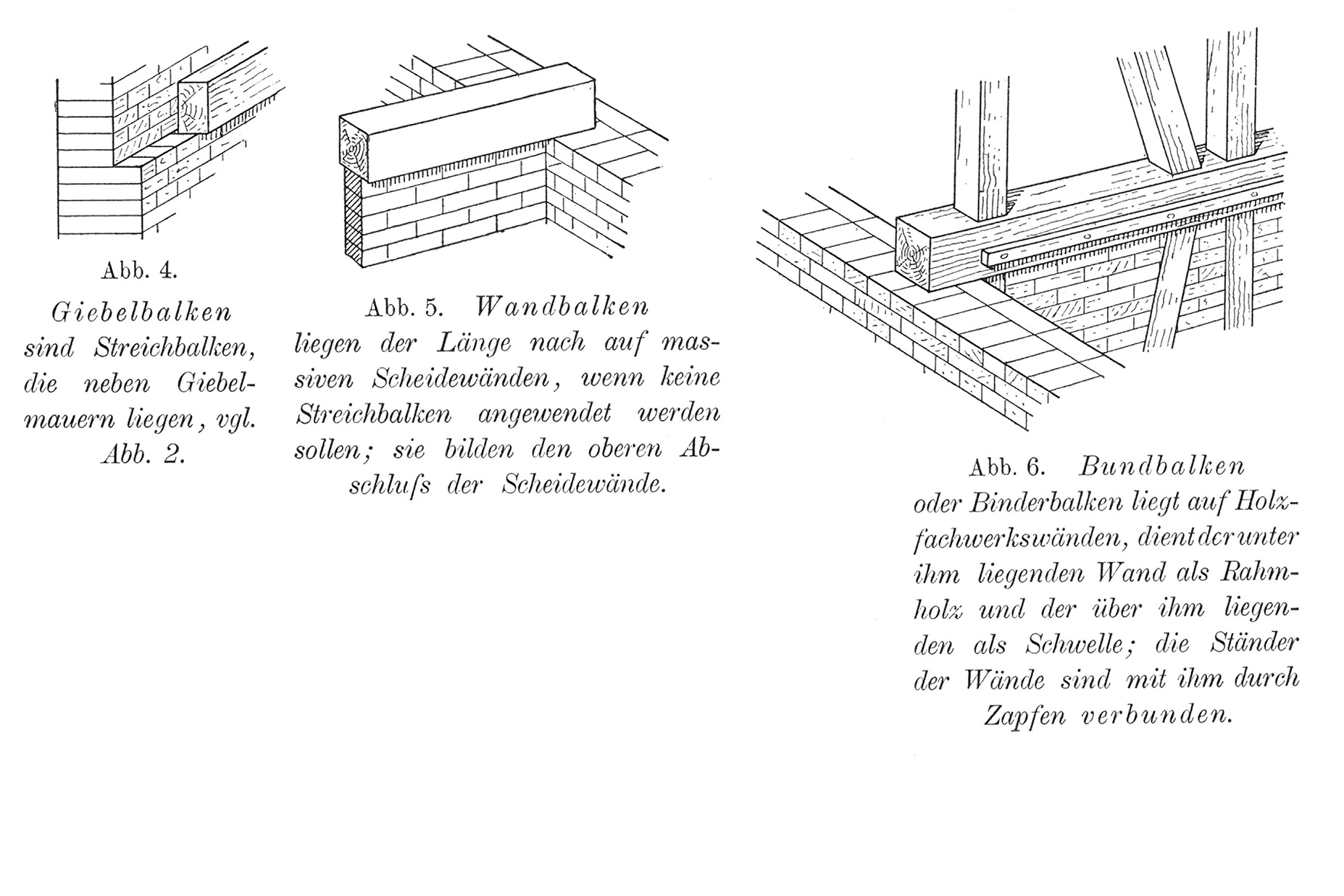 Abb. 4 Giebelbalken // Abb. 5 Wandbalken // Abb. 6 Bundbalken