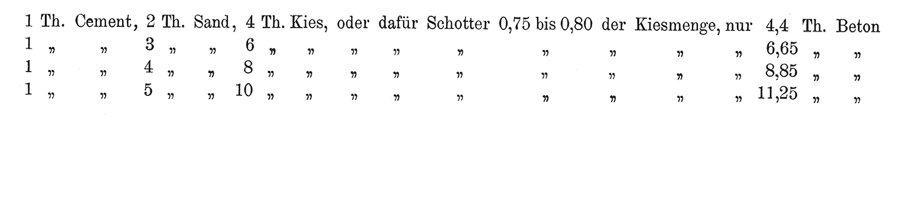 Abb. 2 // Beton, Mischungsverhältnis [Anm. d. Red.]