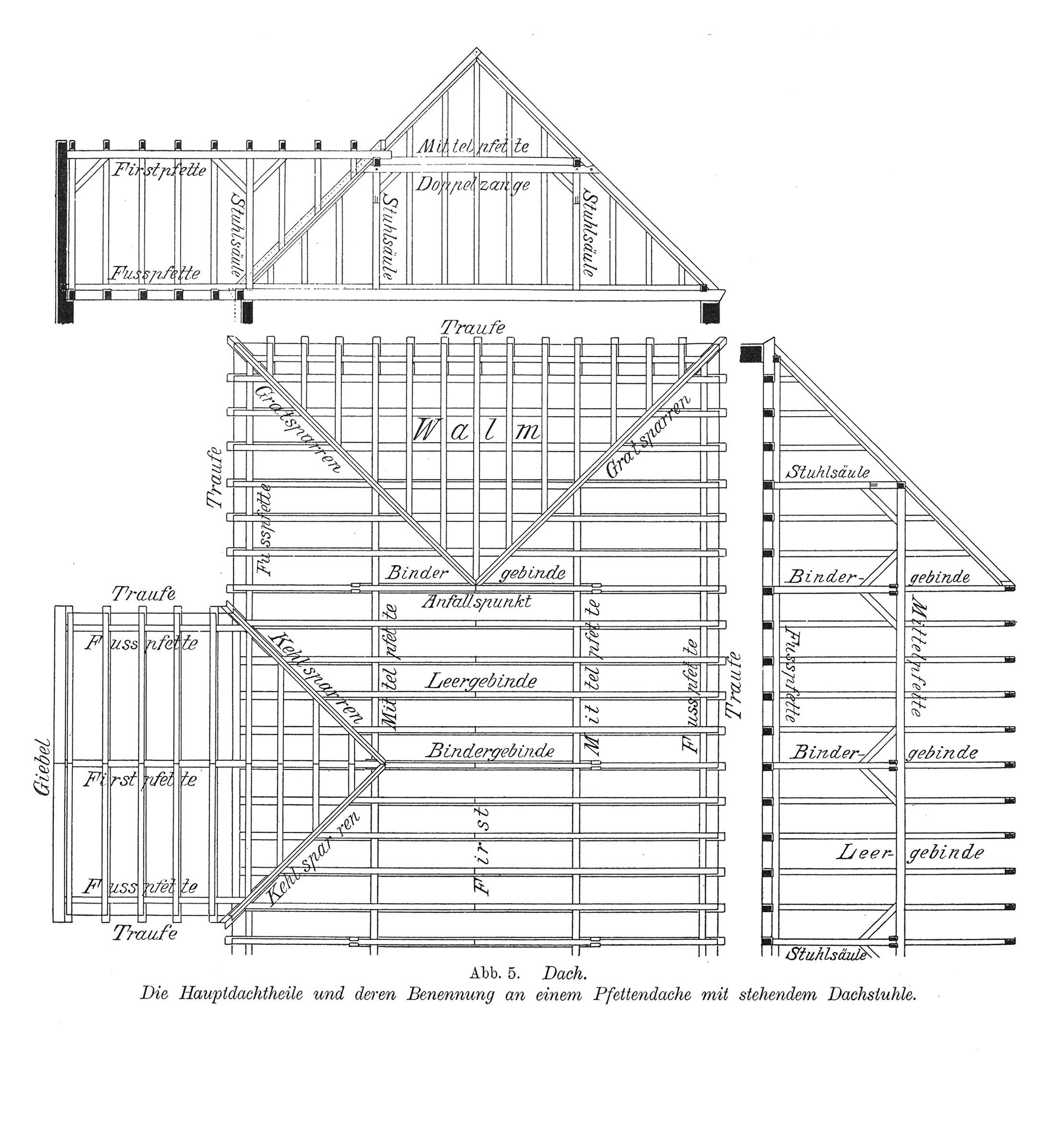 Dachstuhl
