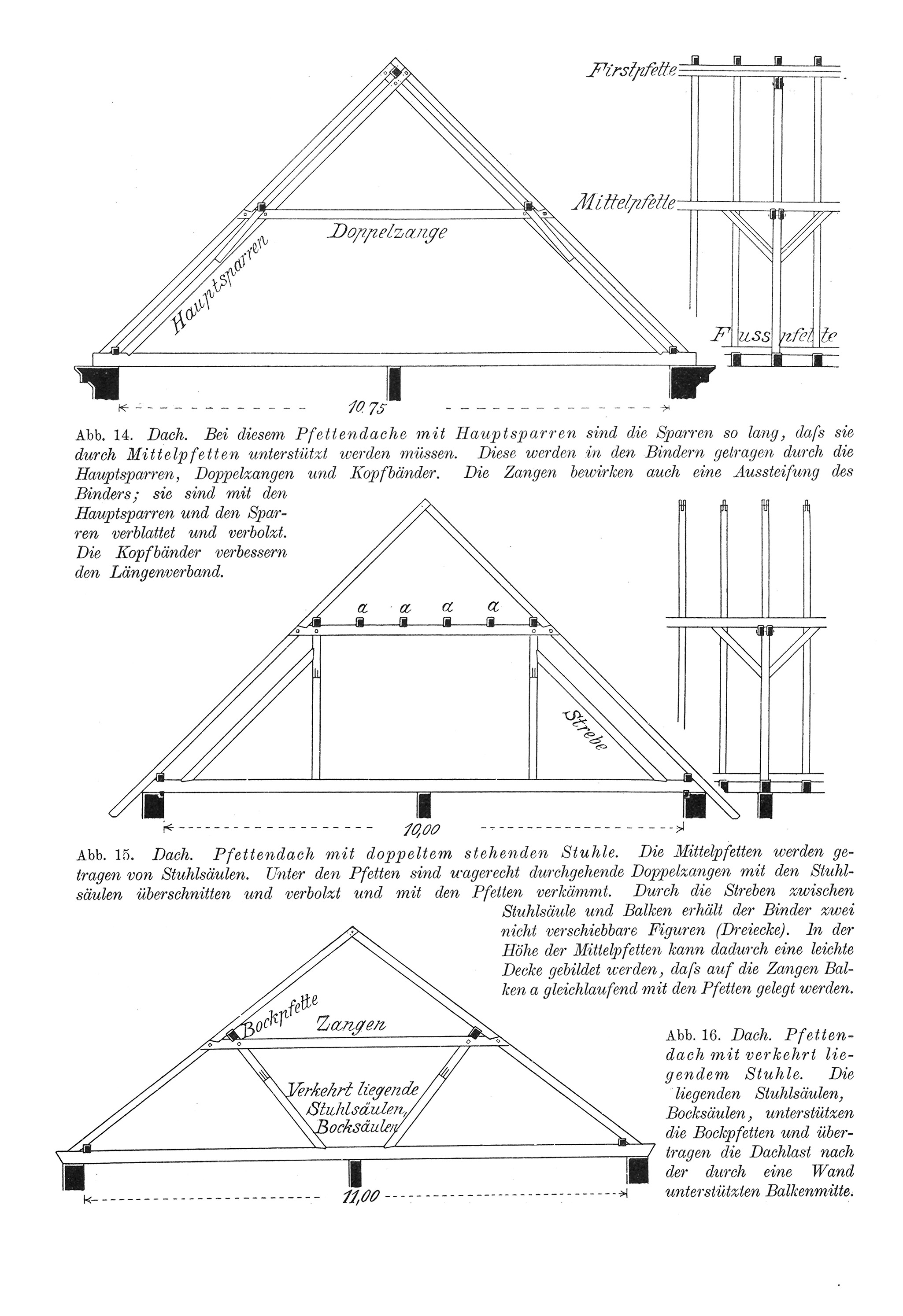 Dachstuhl Pfettendach