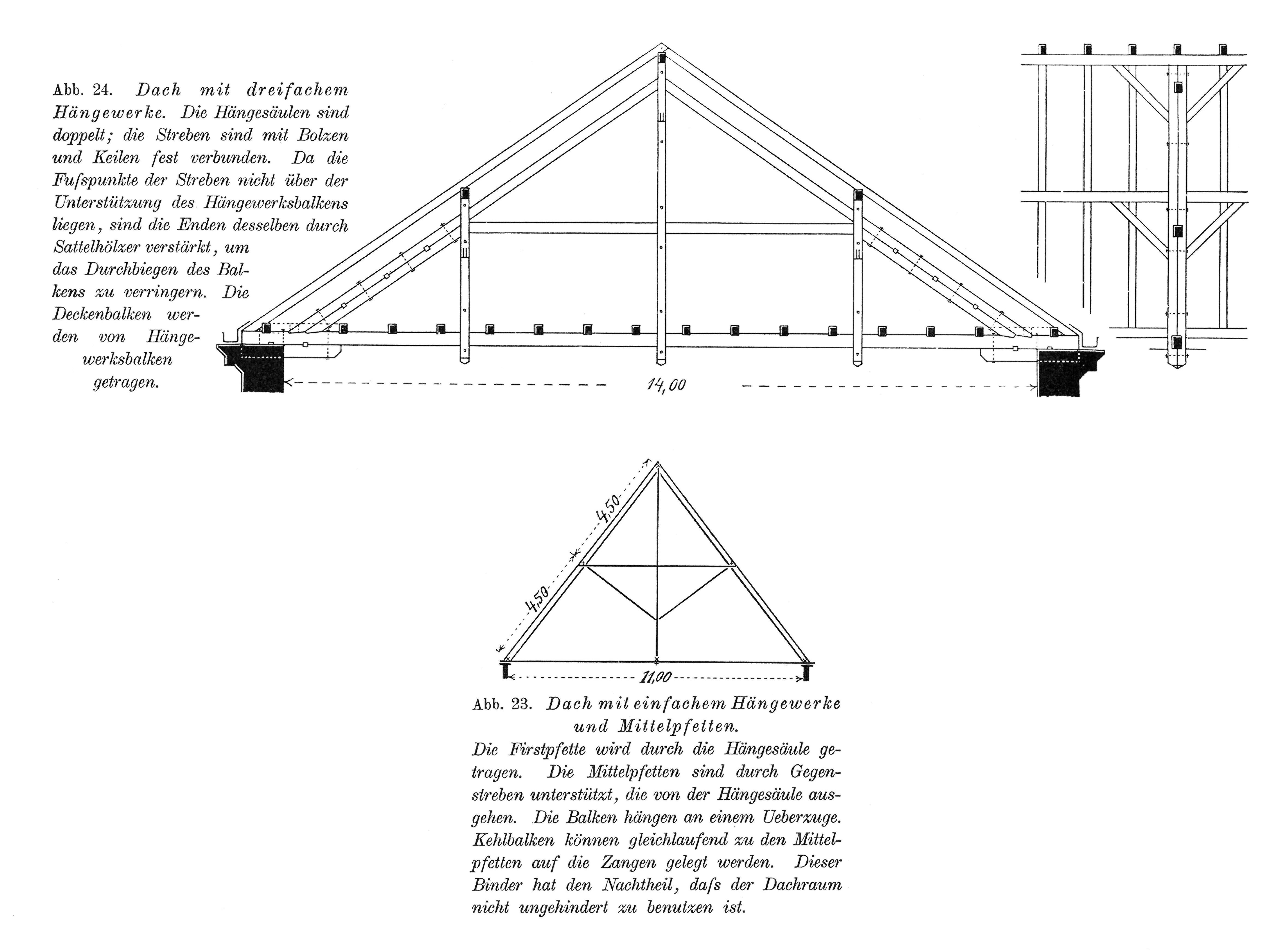 Dachstuhl mit Hängewerk