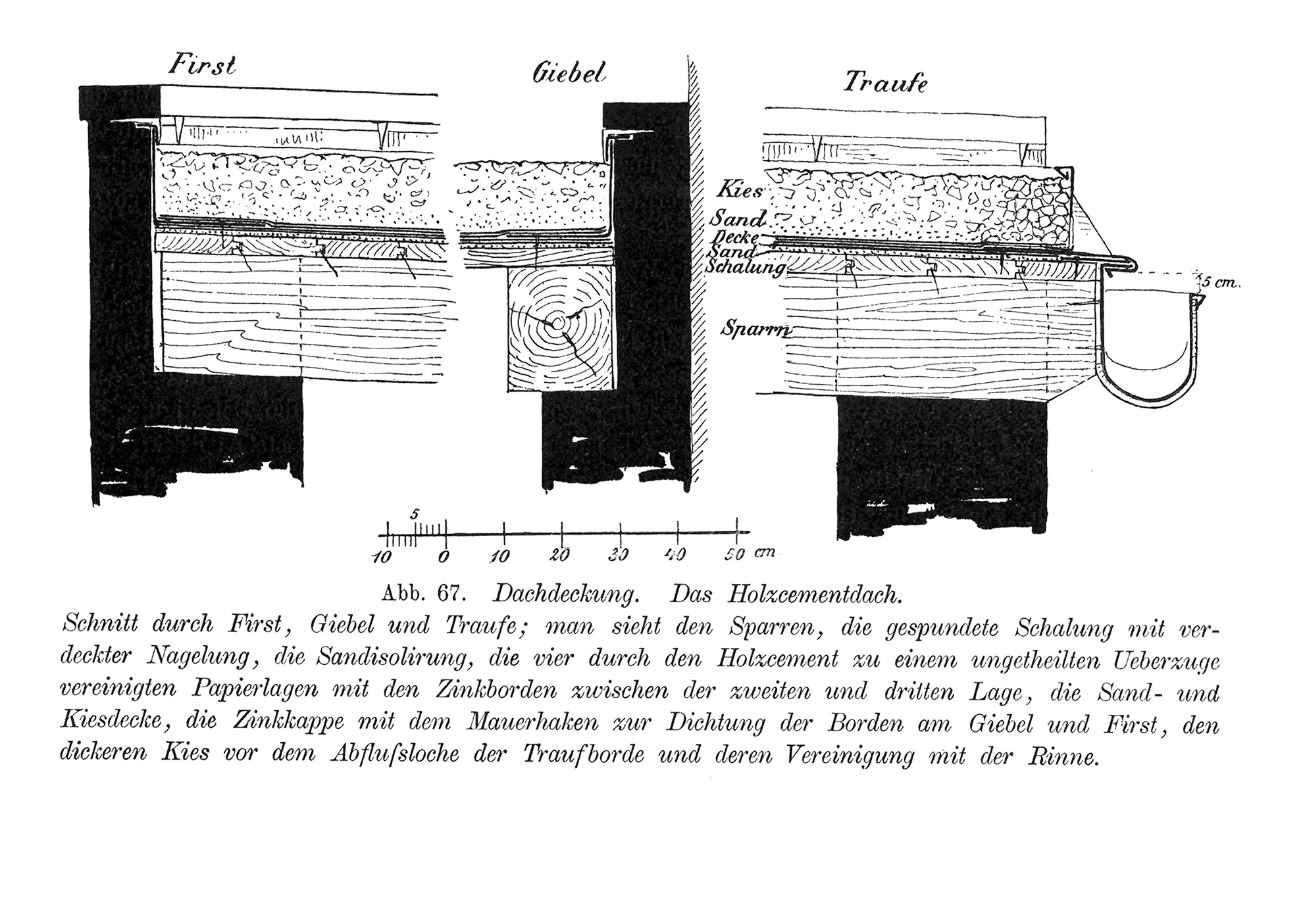 Dachdeckung Flachdach