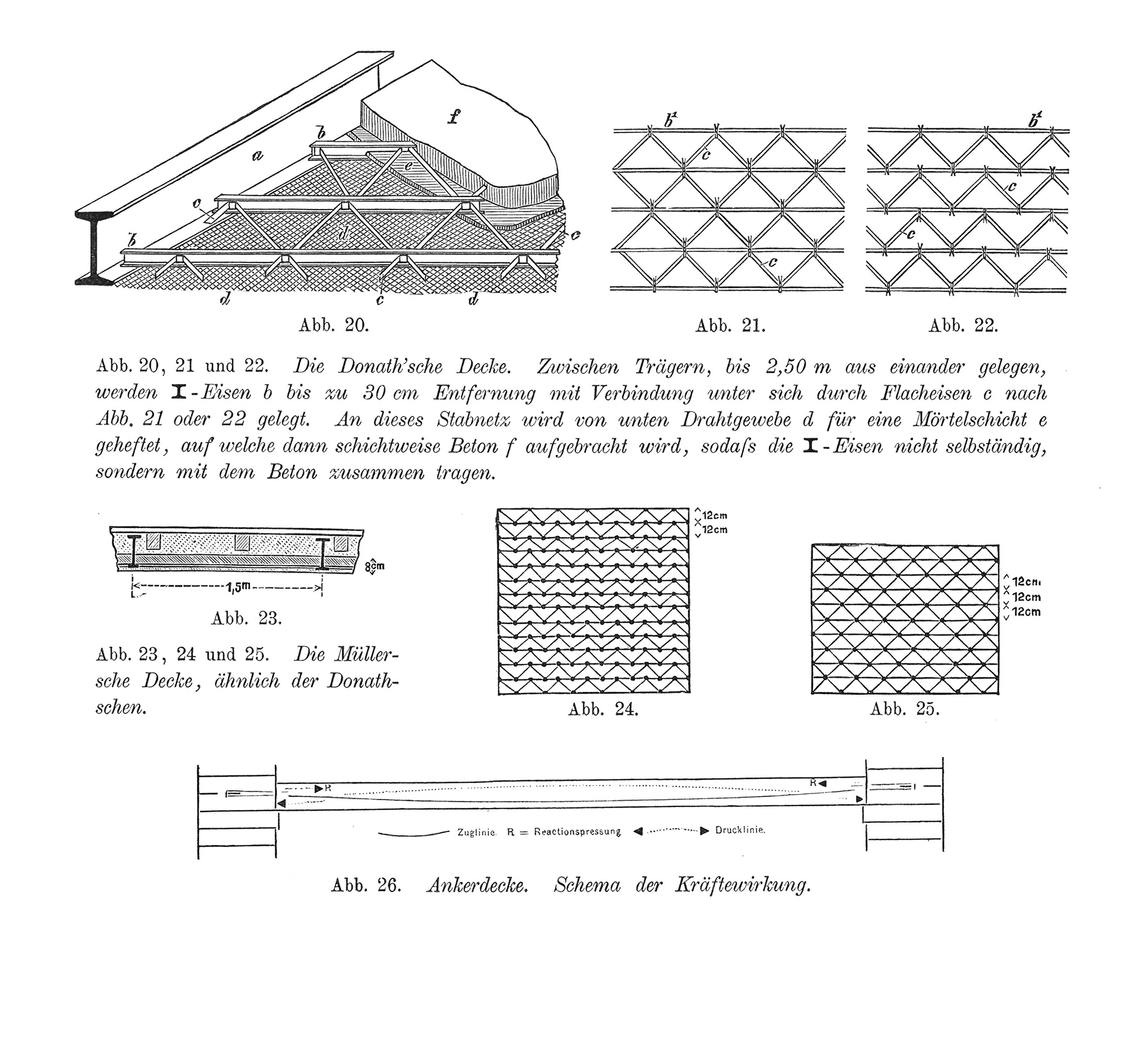 Abb. 20, 21 und 22. Die Donath'sche Decke // Abb. 23, 24 und 25. Die Müllersche Decke // Abb. 26. Ankerdecke
