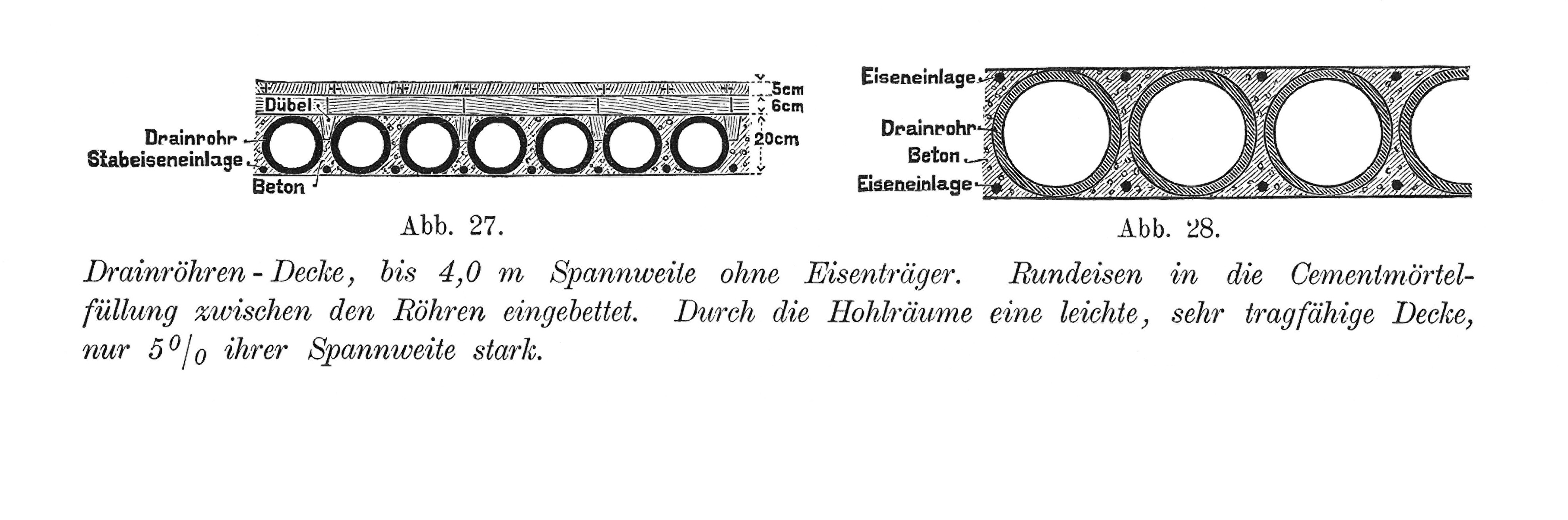 Drainröhren-Decke