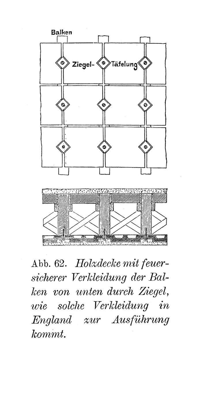 Abb. 62. Holzdecke mit feuersicherer Verkleidung der Balken von unten durch Ziegel