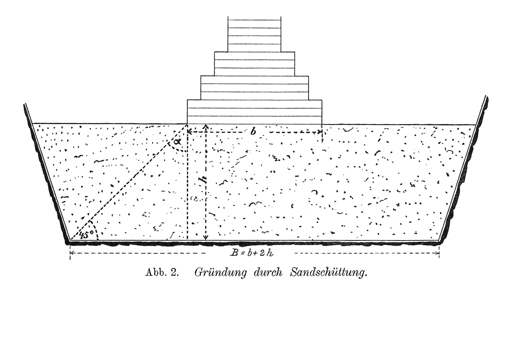 Abb. 2. Gründung durch Sandschüttung.