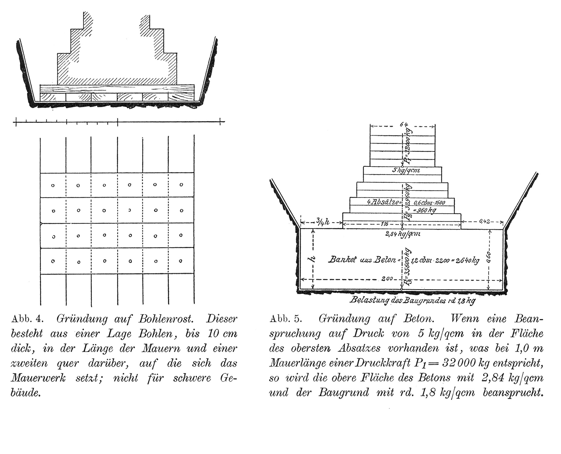 Abb. 4. Gründung auf Bohlenrost. // Abb. 5. Gründung auf Beton.