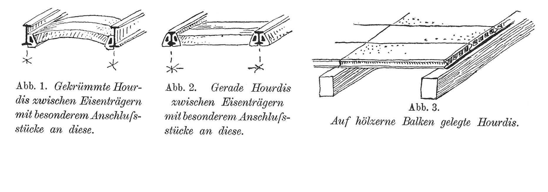 Abb. 1. Gekrümmte Hourdis zwischen Eisenträgern mit besonderem Anschlußstücke an diese. // Abb. 2. Gerade Hourdis zwischen Eisenträgern mit besonderem Anschlußstücke an diese. // Abb. 3. Auf hölzerne Balken gelegte Hourdis.