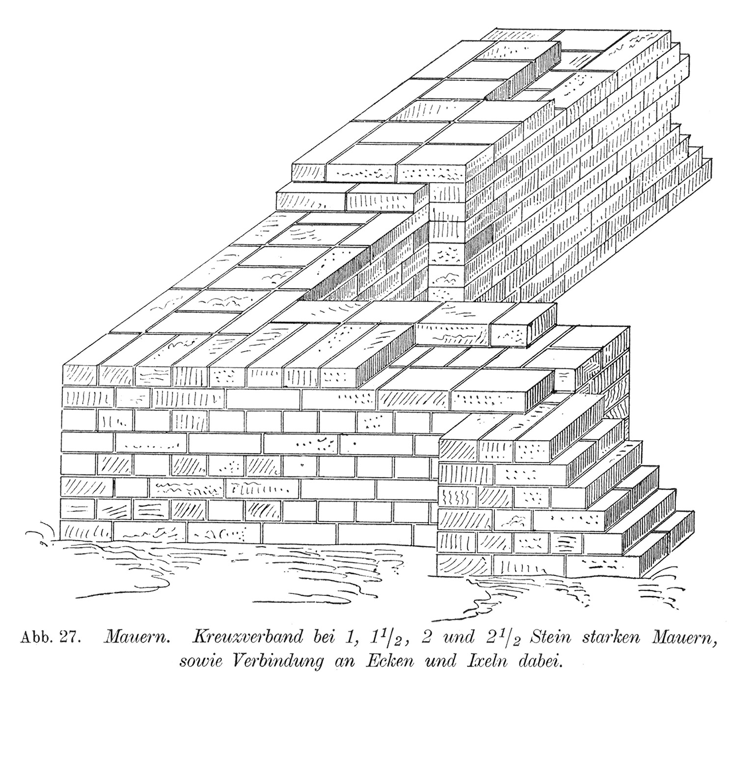 Abb. 27. Mauern. Kreuzverband bei 1, 1 1/2, 2 und 2 1/2 Stein starken Mauern, sowie Verbindung an Ecken und Ixeln dabei.