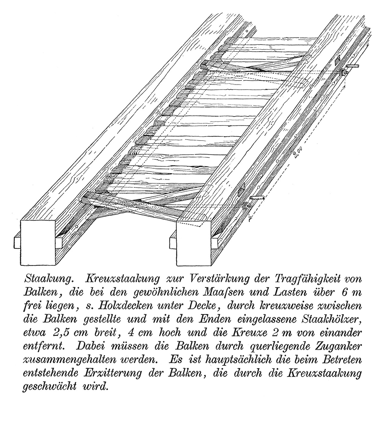 Aussteifung von Holzbalkendecken, Stakung