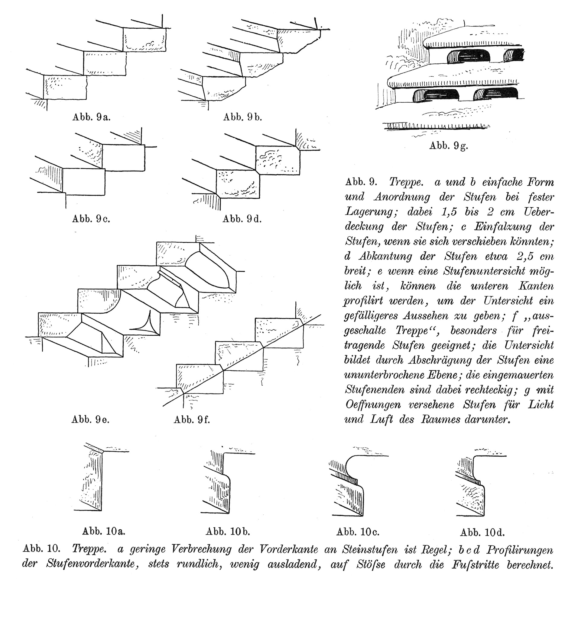 Abb. 9. Treppe. a und b einfache Form und Anordnung der Stufen bei fester Lagerung // Abb. 10.  geringe Verbrechung der Vorderkante an Steinstufen ist Regel