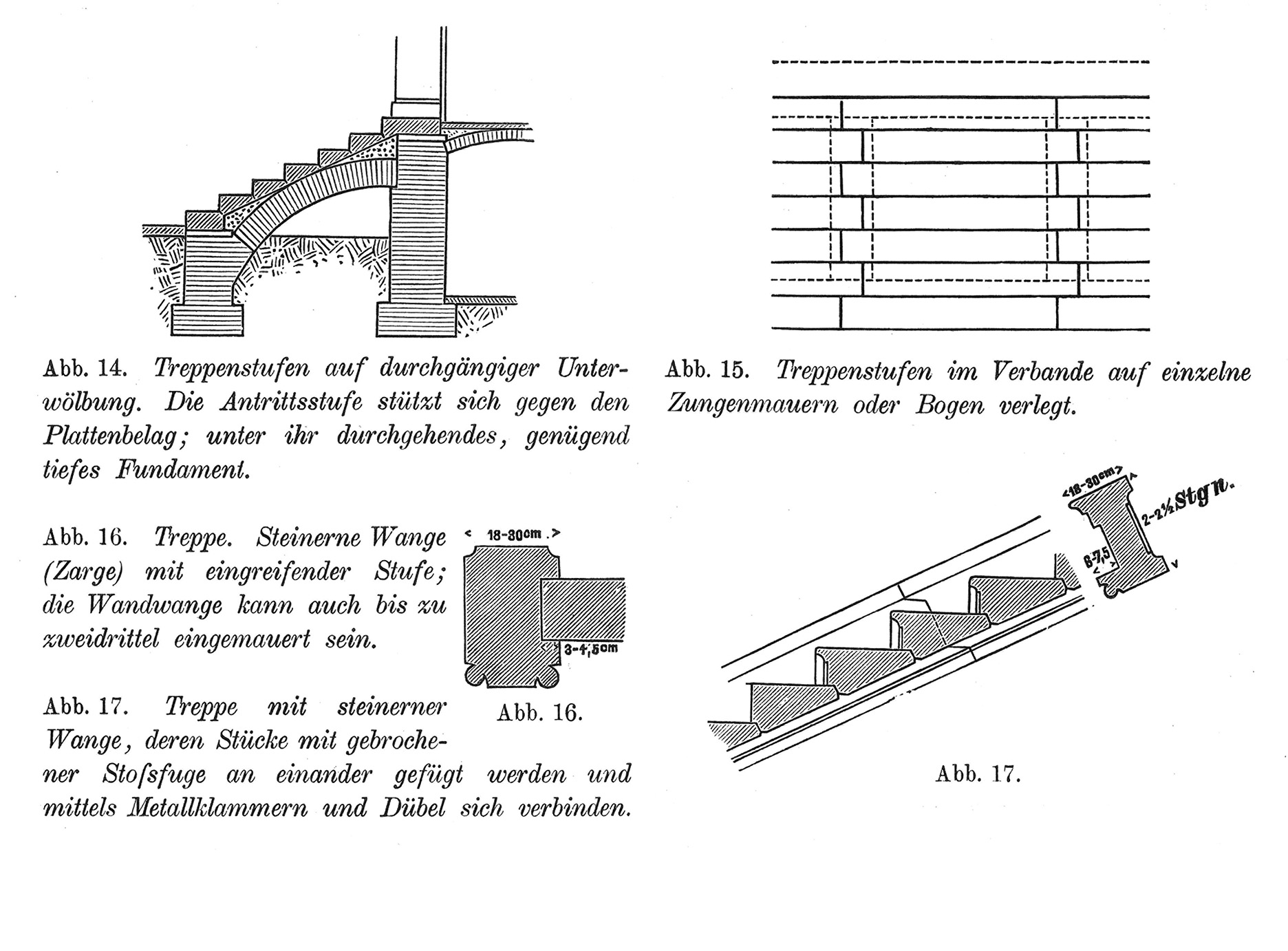 Abb. 14. Treppenstufen auf durchgängiger Unterwölbung // Abb. 15. Treppenstufen im Verbande auf einzelne Zungenmauern oder Bogen verlegt. // Abb. 16. Treppe. Steinerne Wange (Zarge) mit eingreifender Stufe // Abb. 17. Treppe mit steinerner Wange