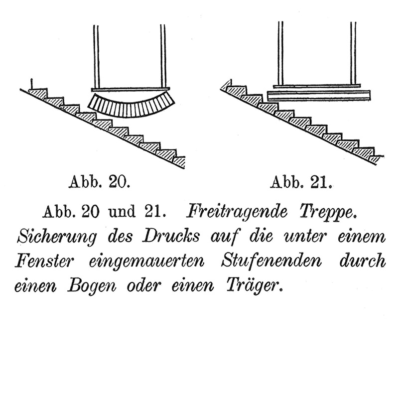 Abb. 20 und 21. Freitragende Treppe. Sicherung des Drucks auf die unter einem Fenster eingemauerten Stufenenden durch einen Bogen oder einen Träger.