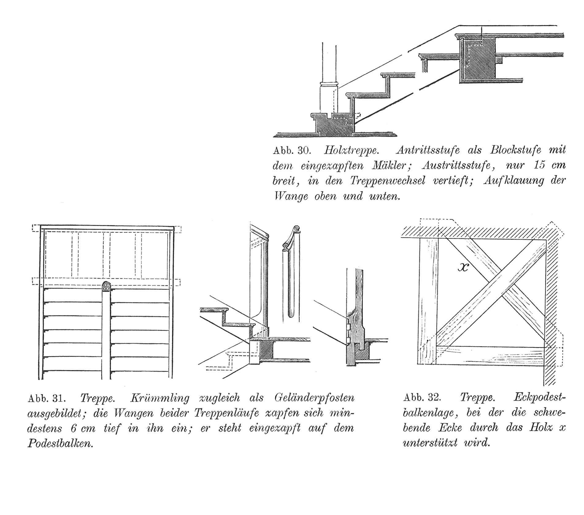 Abb. 30. Holztreppe. Antrittsstufe als Blockstufe mit dem eingezapften Mäkler // Abb. 31. Treppe. Krümmling zugleich als Geländerpfosten ausgebildet // Abb. 32. Treppe. Eckpodestbalkenlage