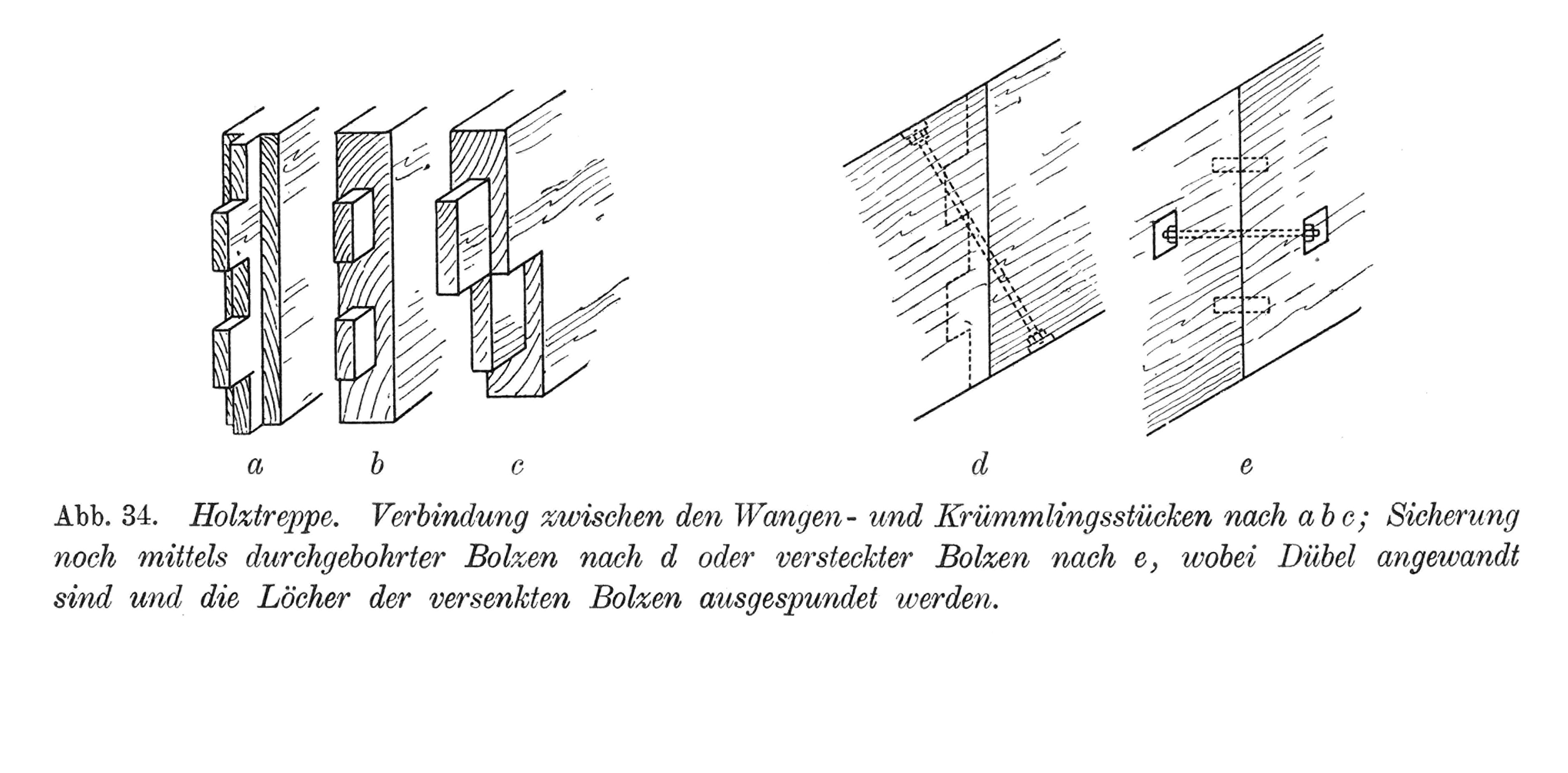 Abb. 34. Holztreppe. Verbindung zwischen den Wangen- und Krümmlingsstücken