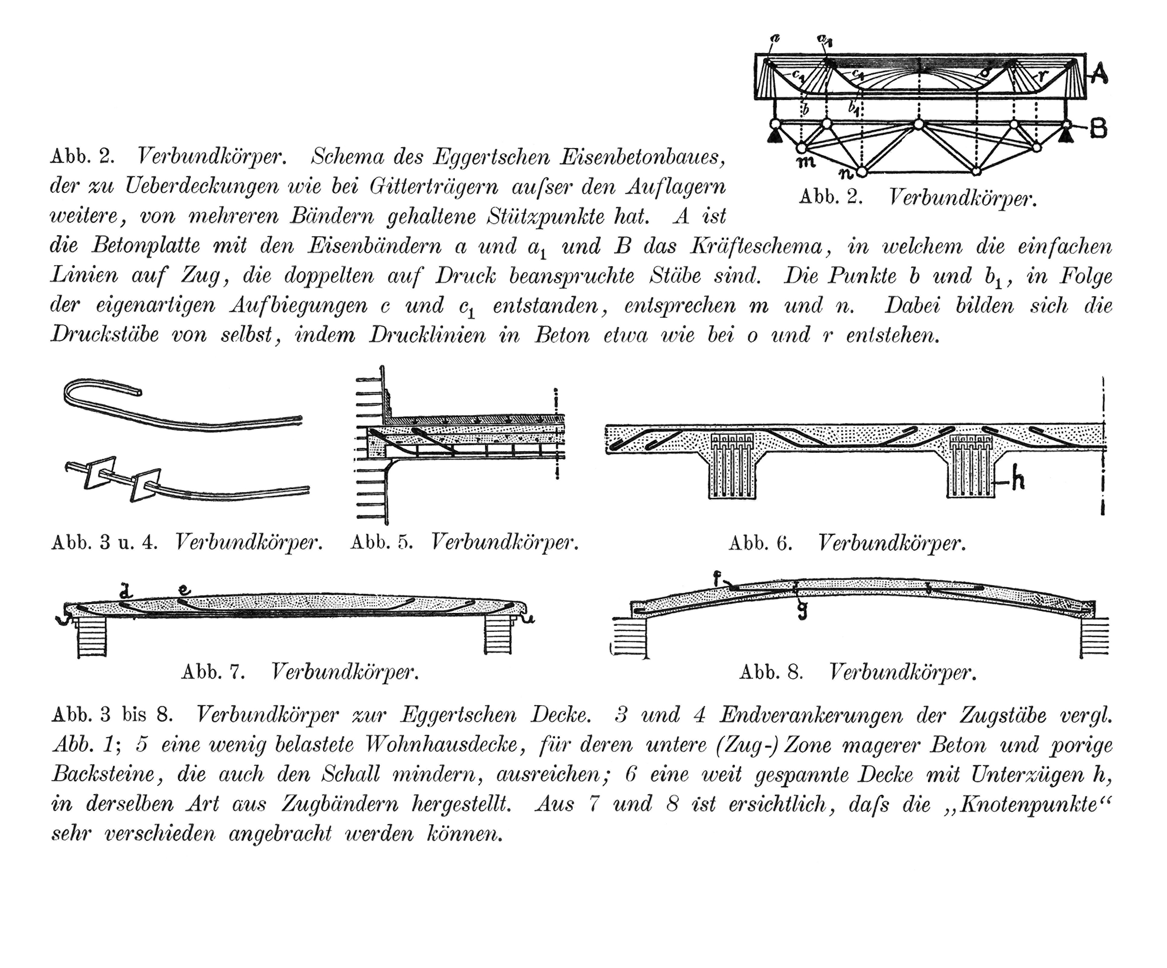 Abb. 2. Verbundkörper. Schema des Eggertschen Eisenbetonbaues // Eisen- oder Stahlbeton [Anm. d. Red.]