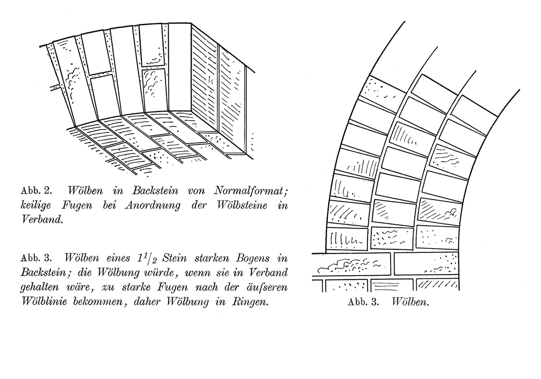 Gemauerte Wölbung