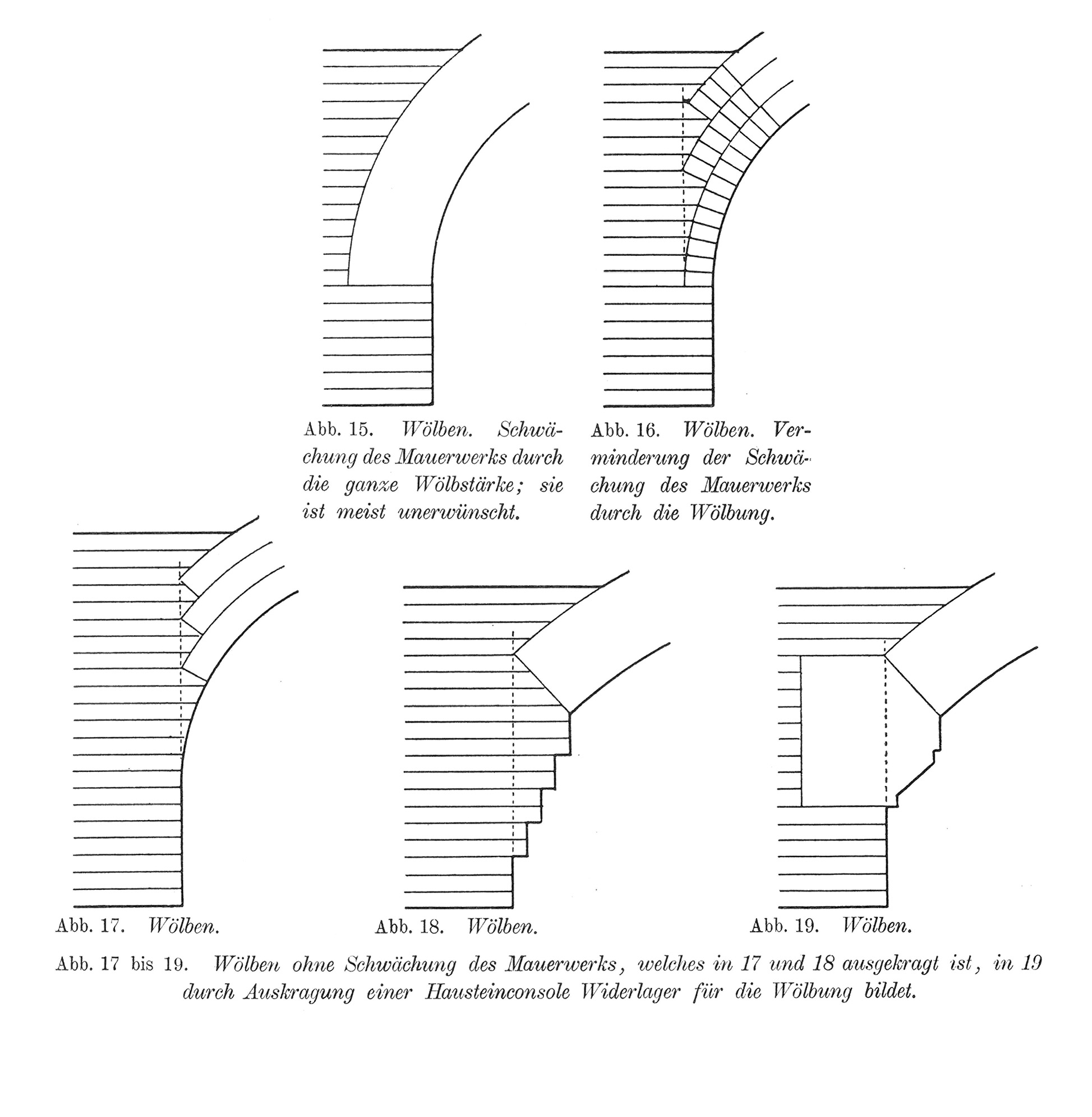 Abb. 15. Wölben. Schwächung des Mauerwerks durch die ganze Wölbstärke; sie ist meist unerwünscht. // Abb. 16. Wölben. Verminderung der Schwächung des Mauerwerks durch die Wölbung.