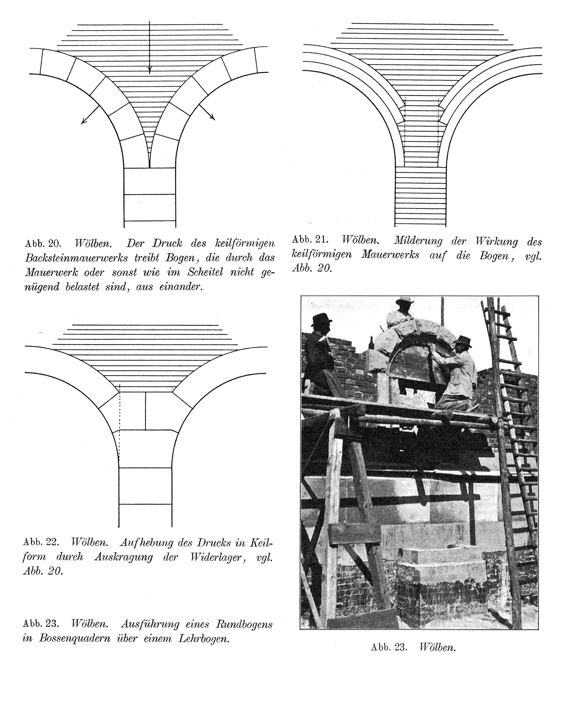 Abb. 20. Wölben. Der Druck des keilförmigen Backsteinmauerwerks treibt Bogen, die durch das Mauerwerk oder sonst wie im Scheitel nicht genügend belastet sind, aus einander. // Abb. 21. Milderung der Wirkung des keilförmigen Mauerwerks auf die Bogen, vgl. Abb. 20. // Abb. 22. Aufhebung des Drucks in Keilform durch Auskragung der Widerlager, vgl. Abb. 20. // Abb. 23. Ausführung eines Rundbogens in Bossenquadern über einem Lehrbogen.