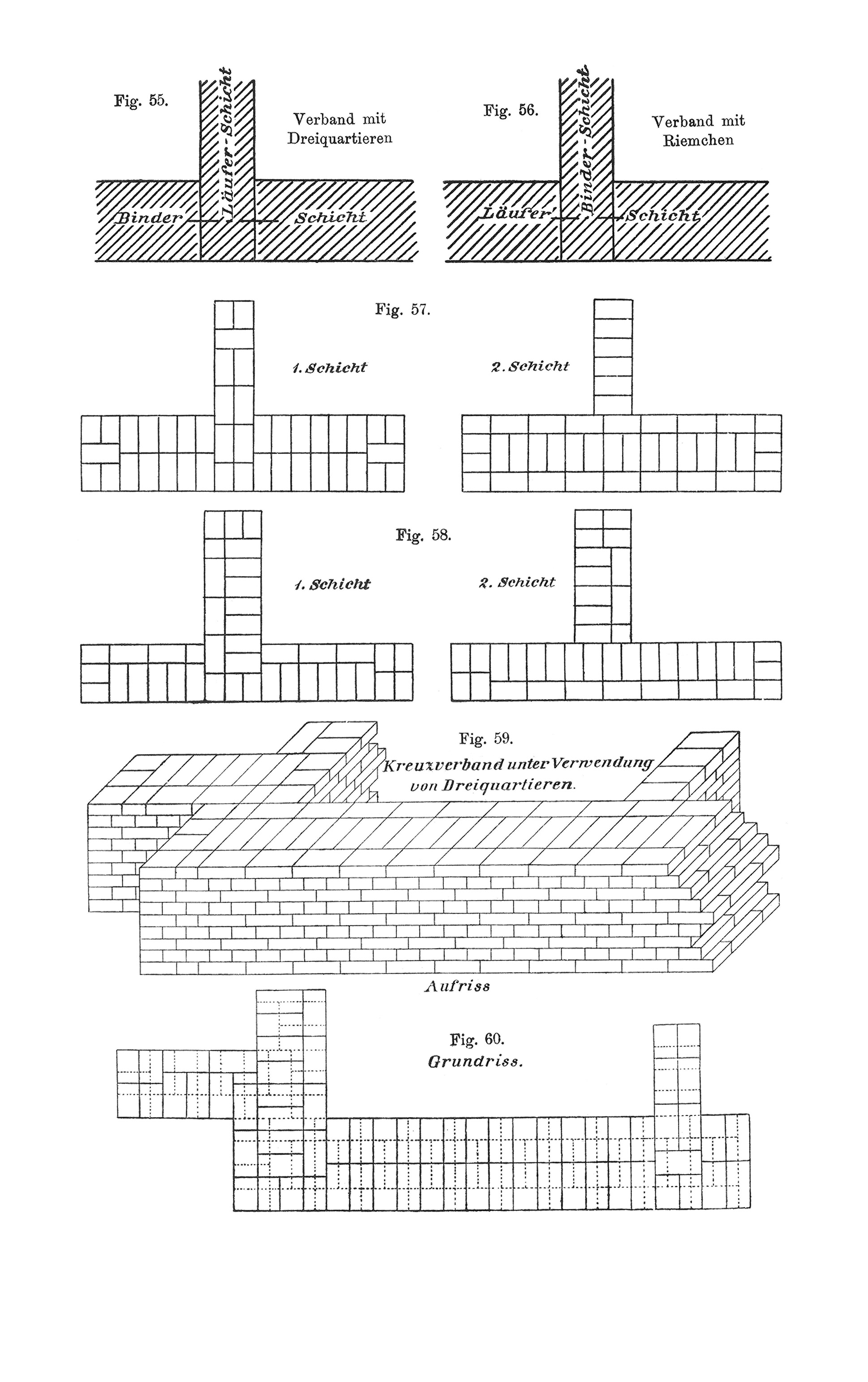 Mauerwerk, Einbindung rechtwinklig