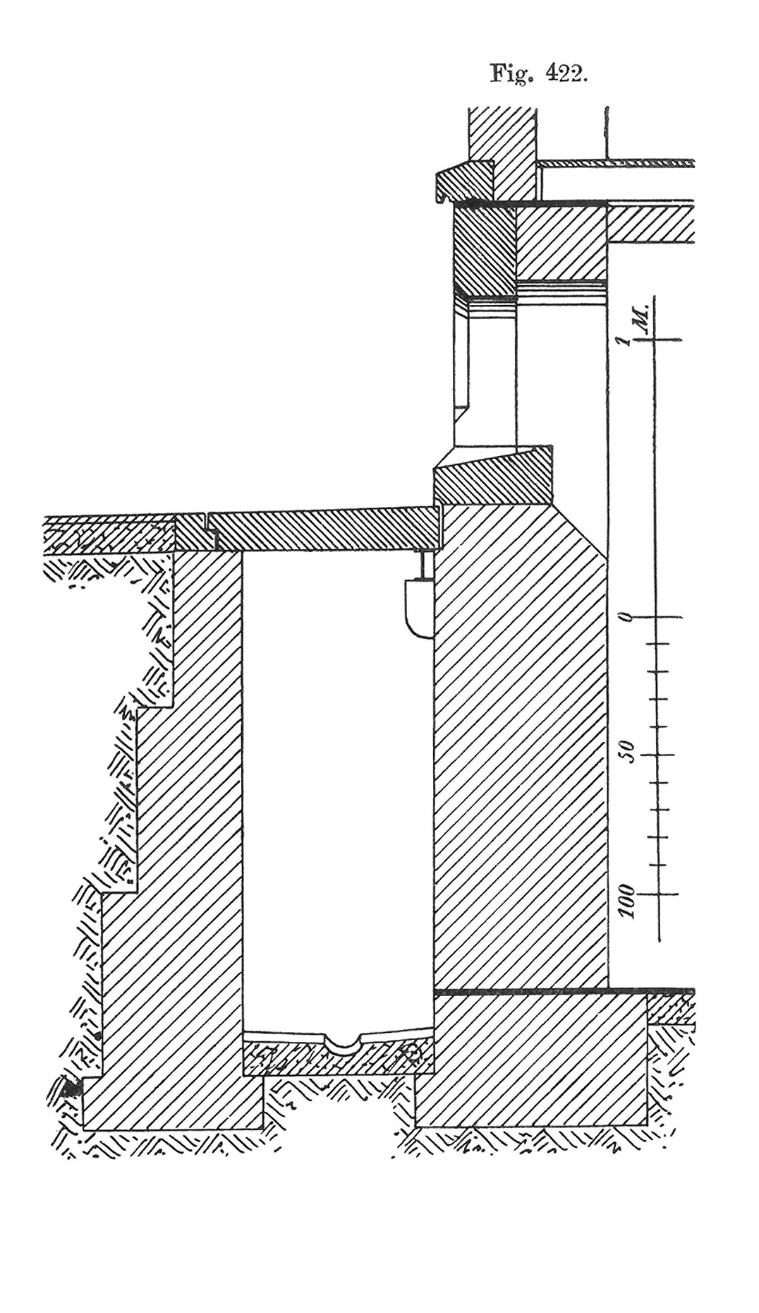 Fig. 422 // abgedeckter Isoliergraben für Feuchteschutz von Kellerräumen [Anm. d. Red.]