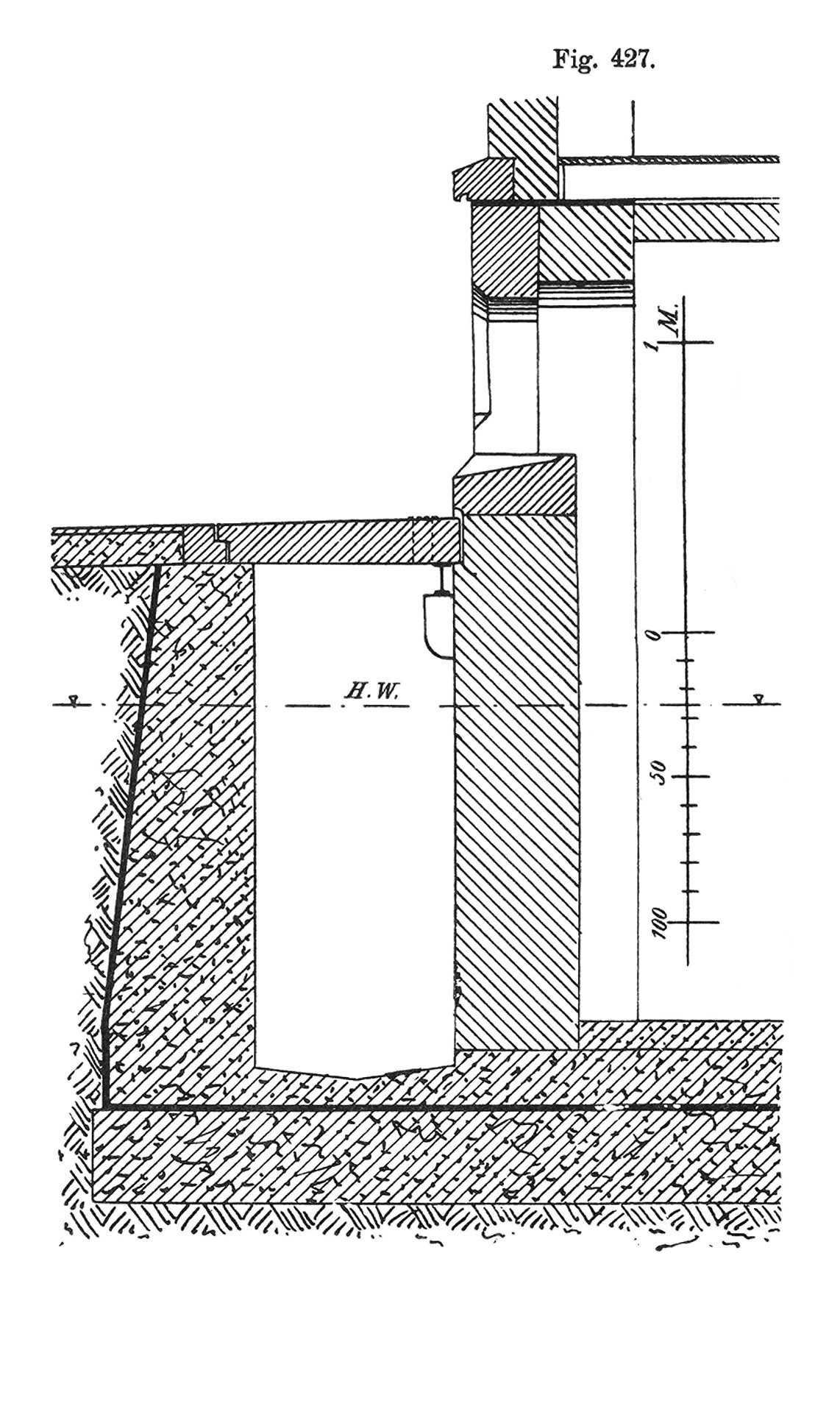 Fig. 427 // Isolierschichten, aussenliegende Abdichtung auf Isoliermauer