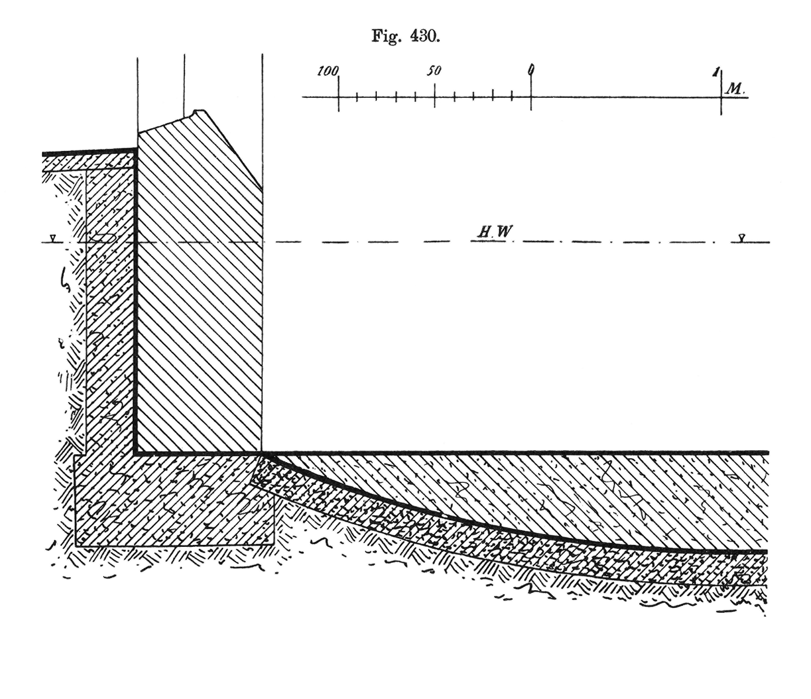 Fig. 430 // Schutz gegen Grundwasser, Kellerboden als umgekehrtes Gewölbe aus bewehrtem Beton [Anm. d. Red.]
