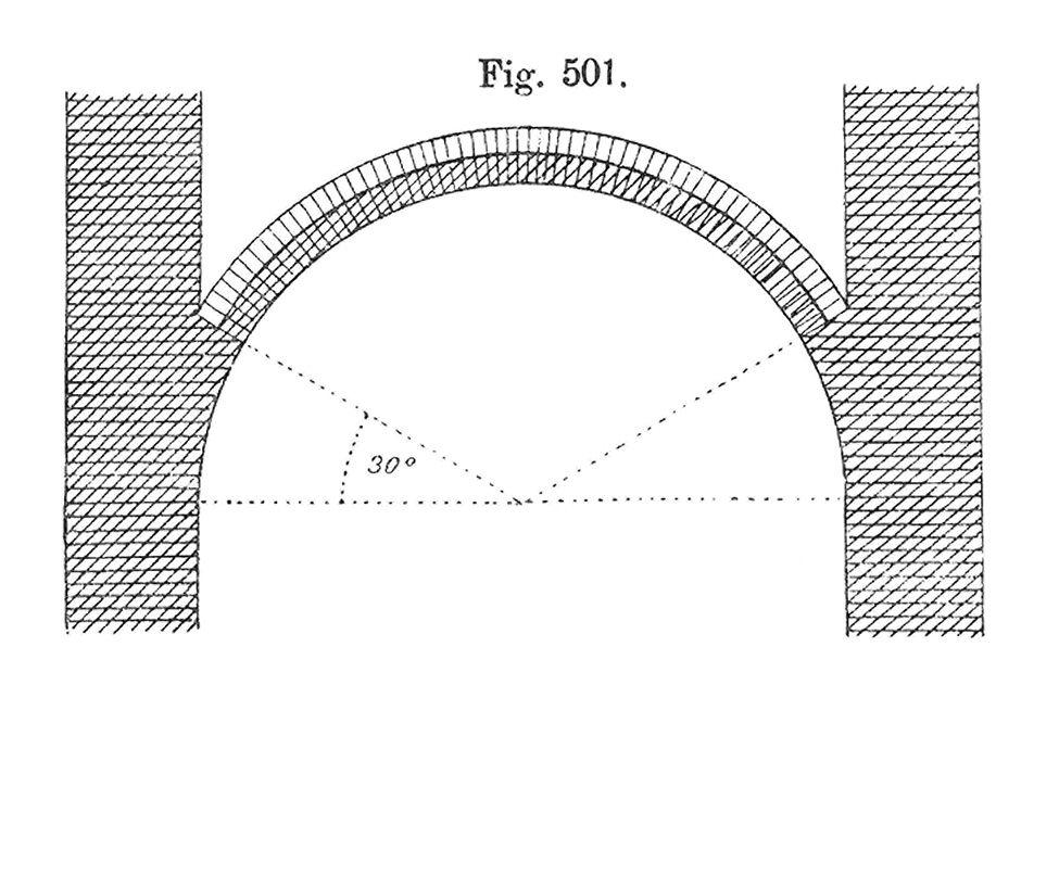 Fig. 501 // gemauertes Widerlager eines Gewölbes [Anm. d. Red.]
