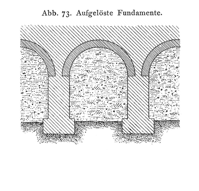 Abb. 73. Aufgelöste Fundamente.