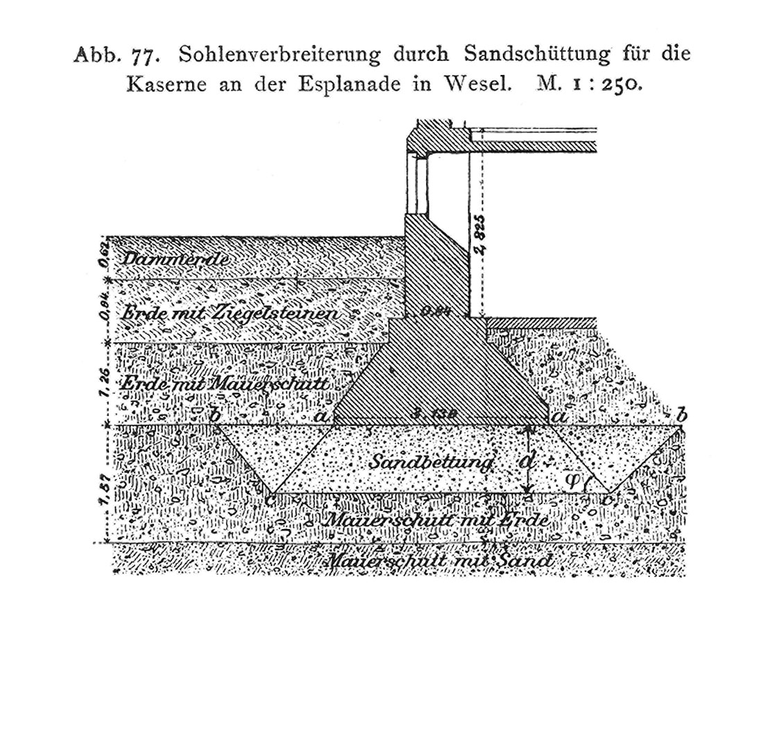 Vorbreiterung der Fundamentsohle durch Sandbettung