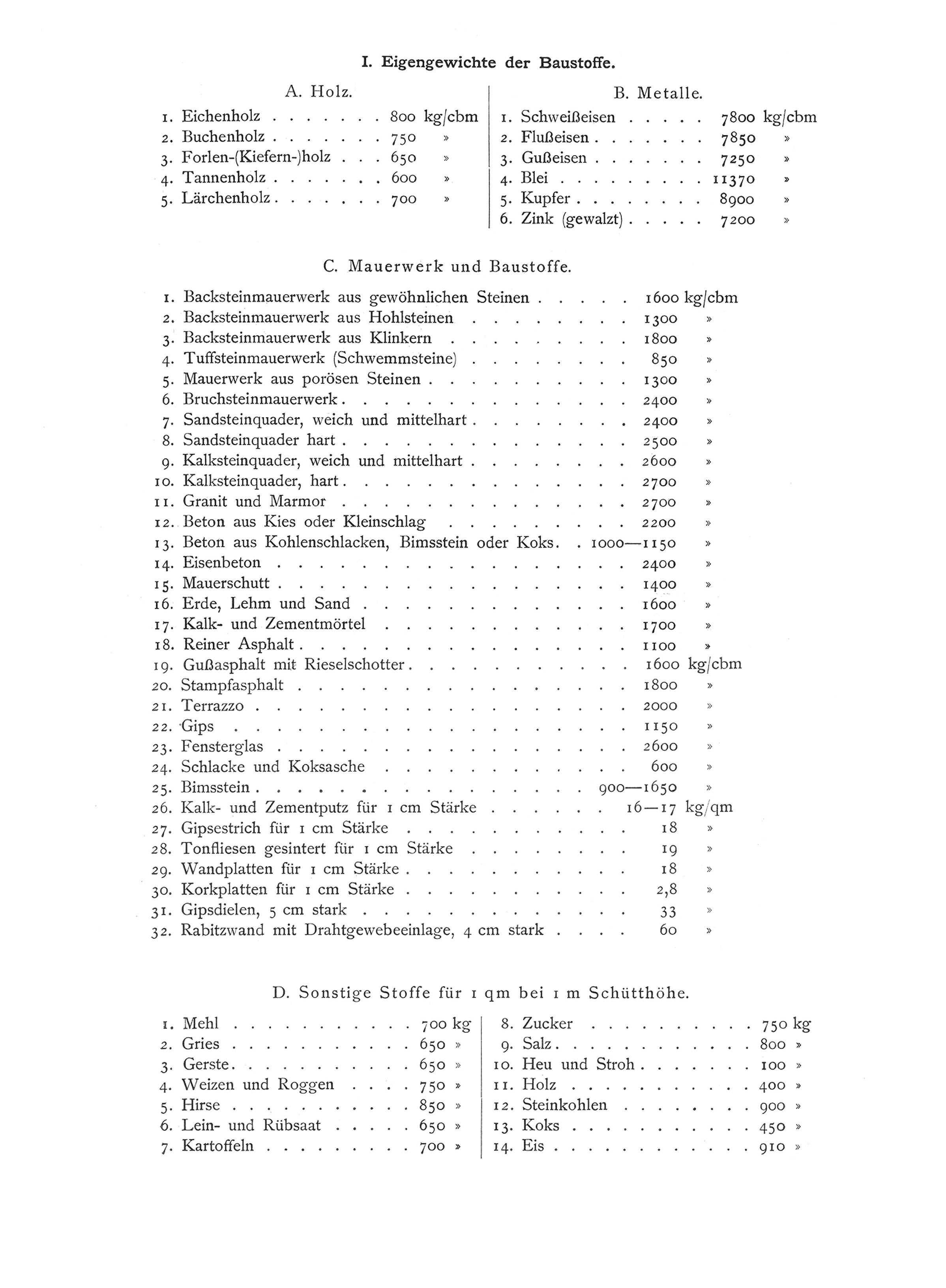 Tabelle I. Eigengewichte der Baustoffe. // A. Holz. // B. Metalle. // C. Mauerwerk und Baustoffe. // D. Sonstige Stoffe für 1qm bei 1m Schütthöhe.