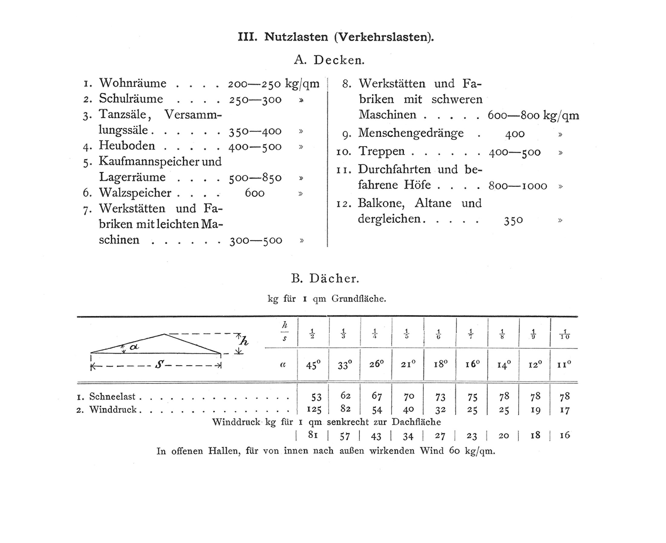Tabelle III. Nutzlasten (Verkehrslasten). // A. Decken. // B. Dächer.