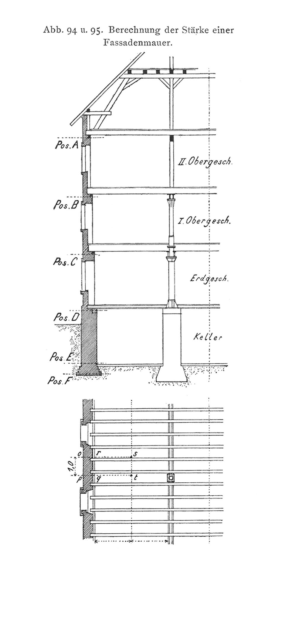 Mauerwerksstärken von Fassadenmauern
