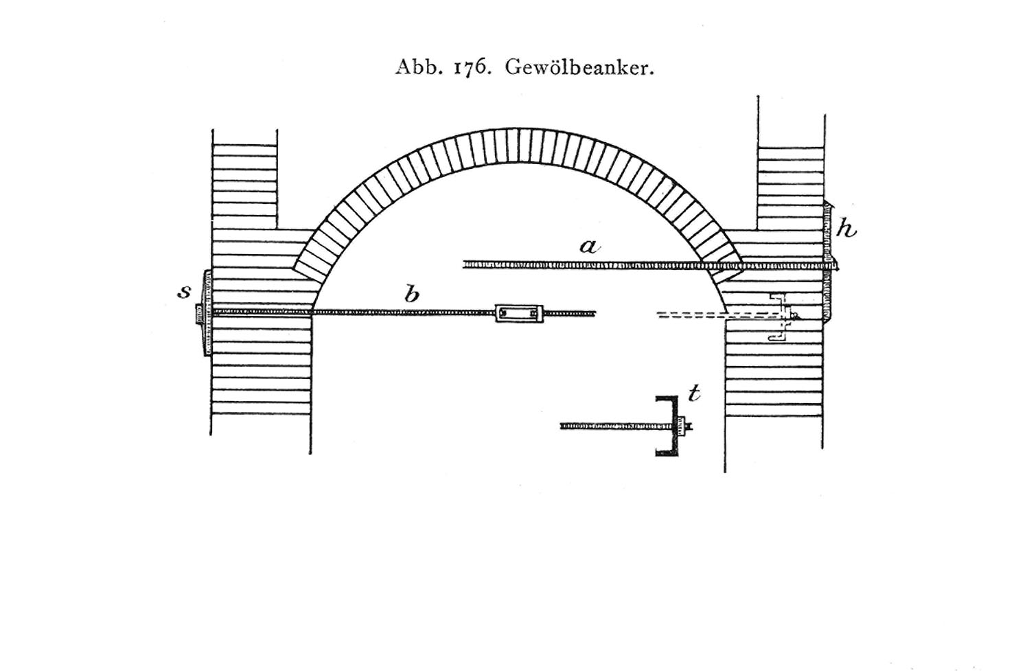 Zweck und Ausführung von Gewölbeankern