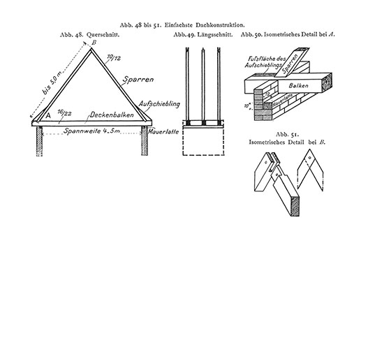 Dachkonstruktion von Sparrendach und Pfettendach inklusive Verbindungsdetails