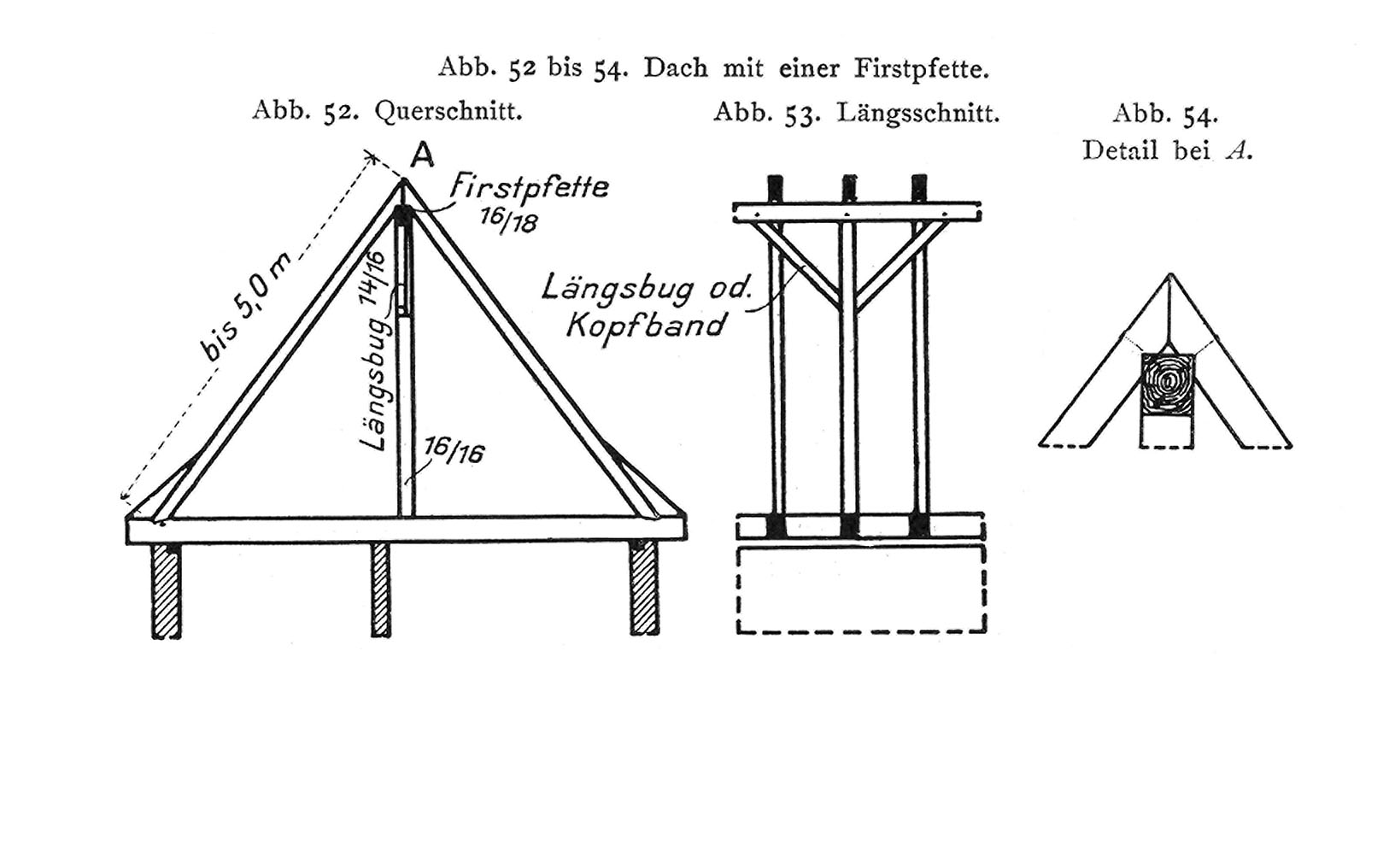 Abb. 52 bis 54. Dach mit einer Firstpfette. // Abb. 52: Querschnitt. // Abb. 53. Längsschnitt. // Abb. 54. Detail bei A.