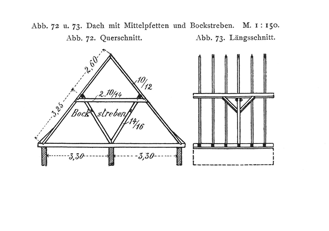 Abb. 72 und 73. Dach mit Mittelpfetten und Blockstreben. M. 1:150. // Abb. 72. Querschnitt. // Abb. 73. Längsschnitt.