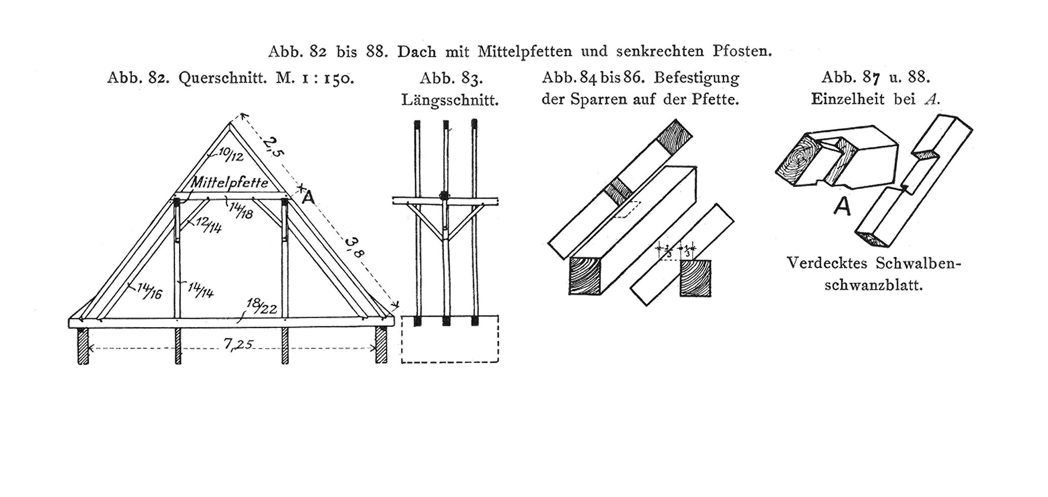 Abb. 82 bis 88. Dach mit Mittelpfetten und senkrechten Pfosten. // Abb. 82. Querschnitt. M 1:150. // Abb. 83. Längsschnitt. // Abb. 84 bis 86. Befestigung der Sparren auf der Pfette. // Abb. 87 u. 88. Einzelheit bei A.