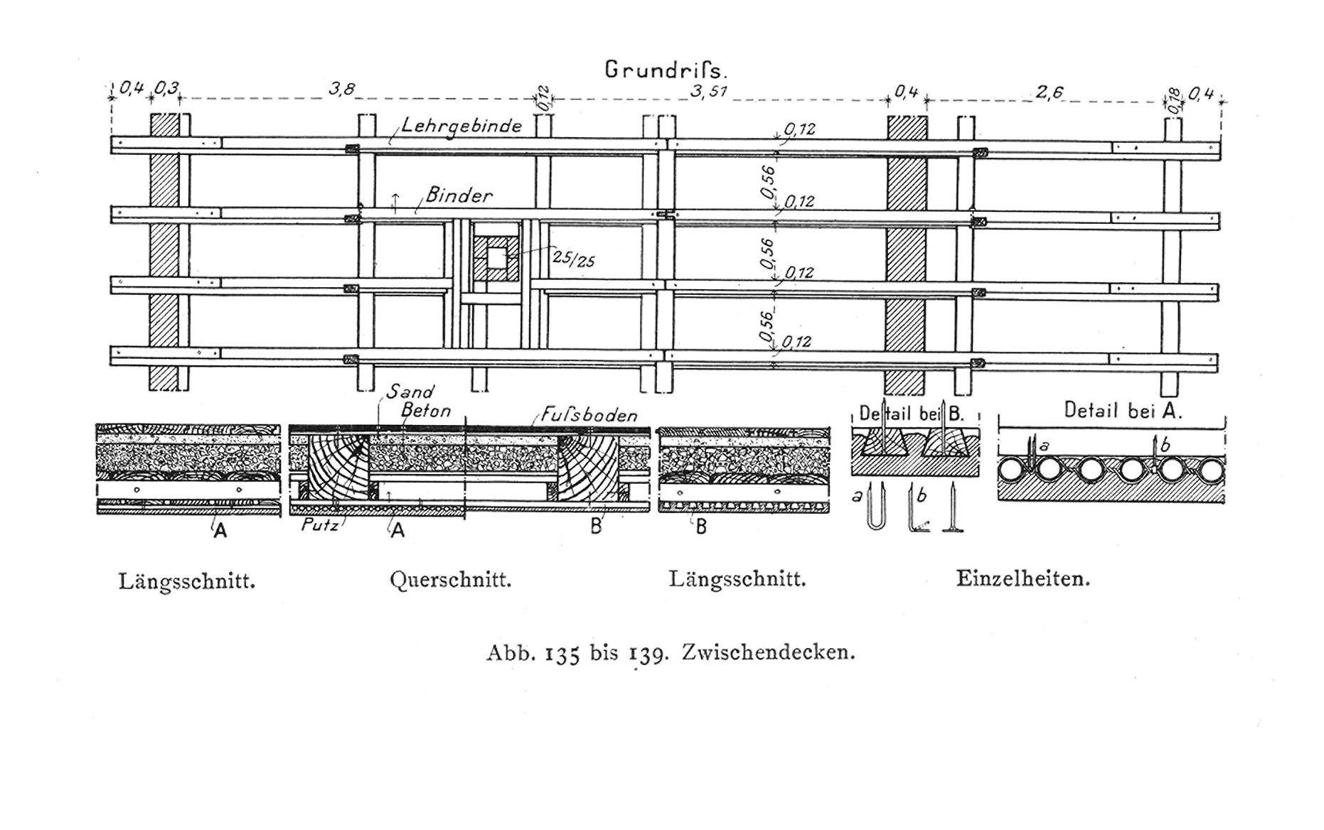 Zwischendecken