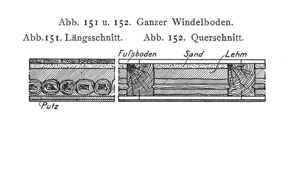 Abb. 151 u. 152. Ganzer Windelboden. // Abb. 151. Längsschnitt. // Abb. 152. Querschnitt.