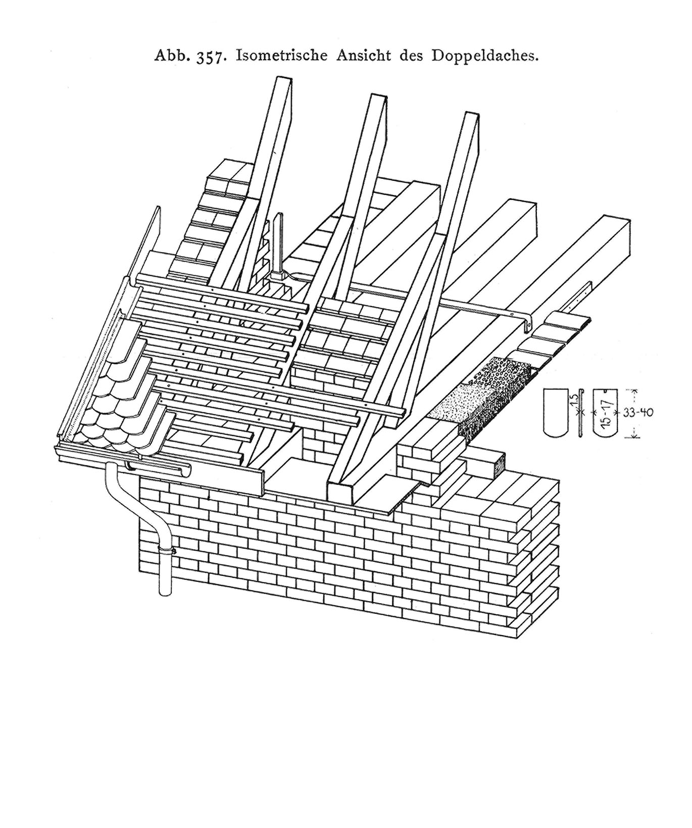 Abb. 357. Isometrische Ansicht des Doppeldaches.