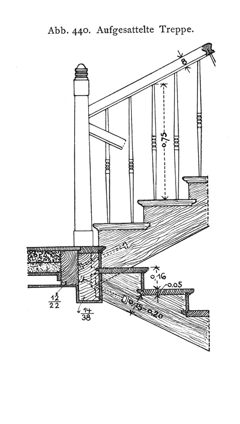 Abb. 440. Aufgesattelte Treppe.
