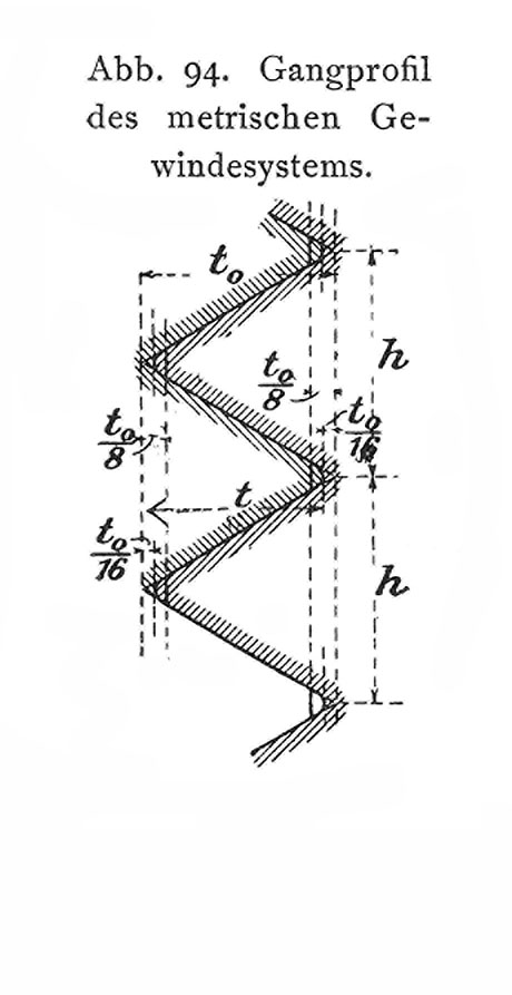 Abb. 94. Gangprofil des metrischen Gewindesystems.