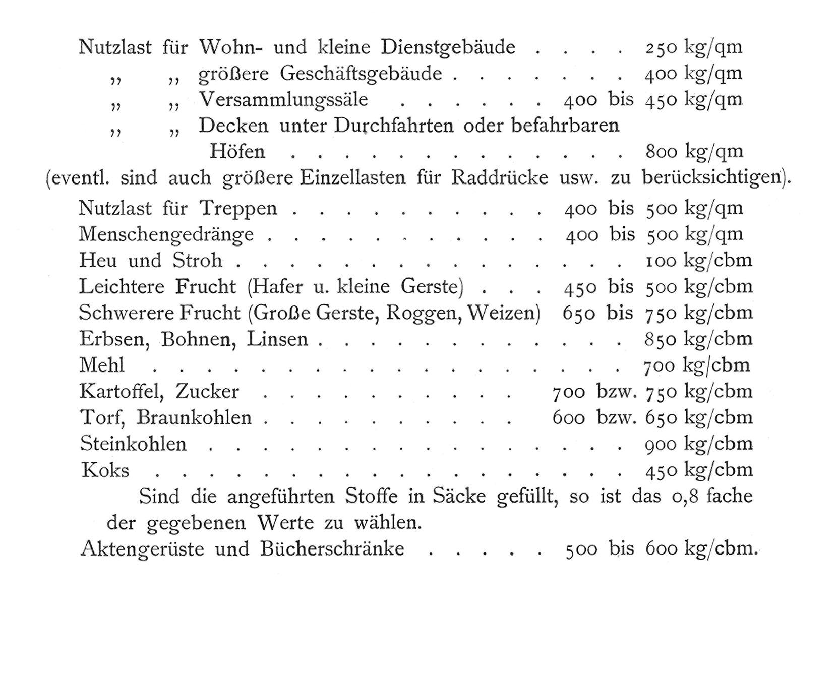 Tabelle 3: [Anm. d. Red. Nutzlasten bei Eisenkonstruktionen]