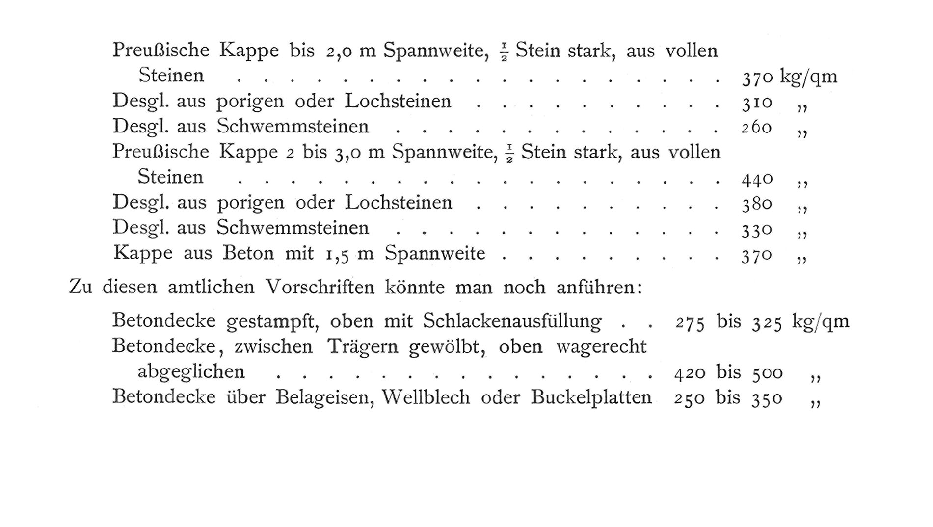 Tabelle 2: [Anm. d. Red. Gewichte von Massivdecken für die Berechnung von Deckenträgern und -unterzügen]